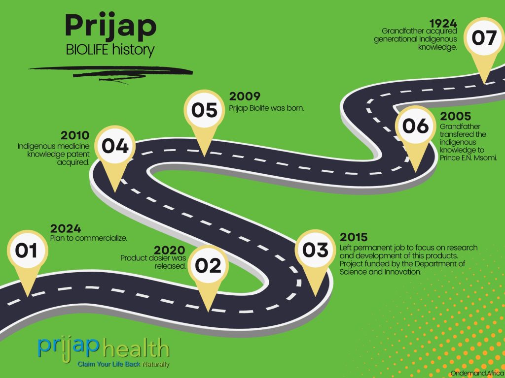 Prijap Biolife history